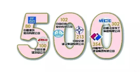 上海建工海外资料下载-2015年中国建筑企业500强榜单揭晓中建依然是龙头