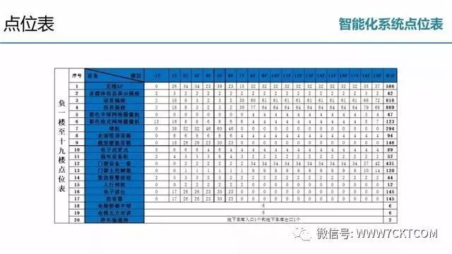 弱电智能化|教学综合楼智能化弱电深化设计方案_52