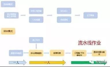 BIM在住宅全生命期应用：“BIM不仅是一种技术，更是一种思维方式_10