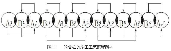 咬合桩交底资料下载-建筑工程中旋挖咬合桩的施工工艺探讨