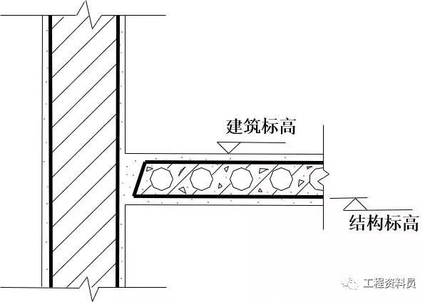 建筑工程识图要点超全解析！_17