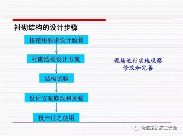 盾构法隧道衬砌结构设计，你遗漏的点在这儿可以找到！_11