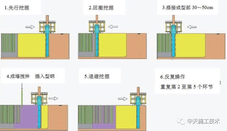 TRD工法在紧邻运营地铁基坑中的应用_4