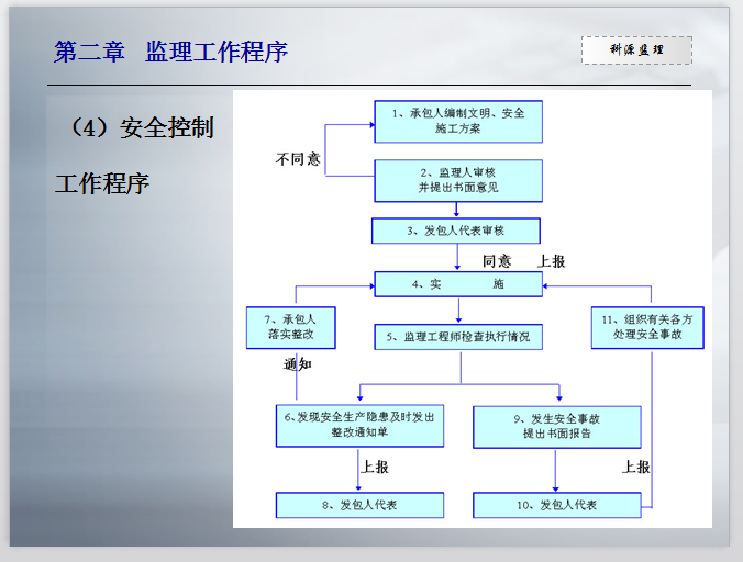 监理工程师培训讲义-安全控制工作程序