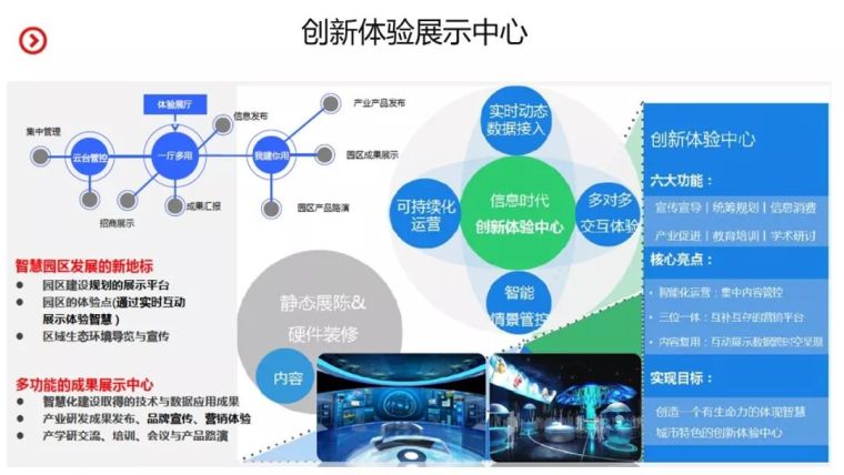 智慧园区整体建设规划设计方案_39