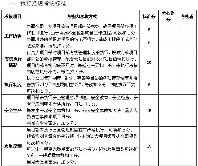 工程部绩效考核标准资料下载-工程项目管理人员考核标准