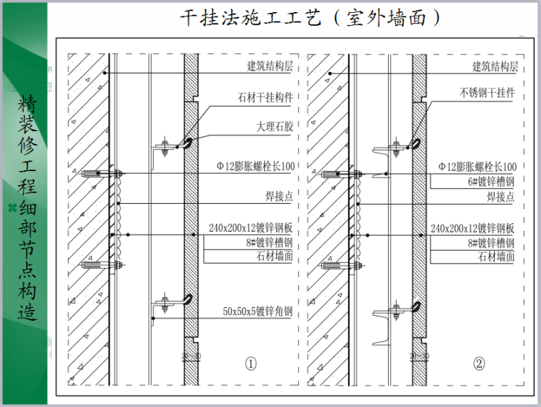 绿城集团精装修施工节点（墙面石材施工细部构造，48页，图文详细）-干挂法施工工艺（室外墙面）