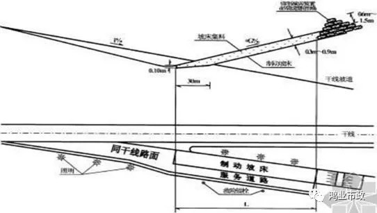 山区公路设计师必会的避险车道设计-公路设计师避险车道设计优化好了，“胜造七级浮屠”！_12