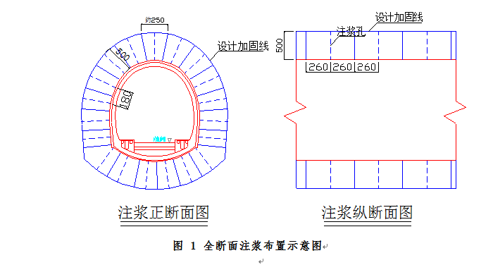 地库注浆施工方案资料下载-径向注浆堵水施工方案