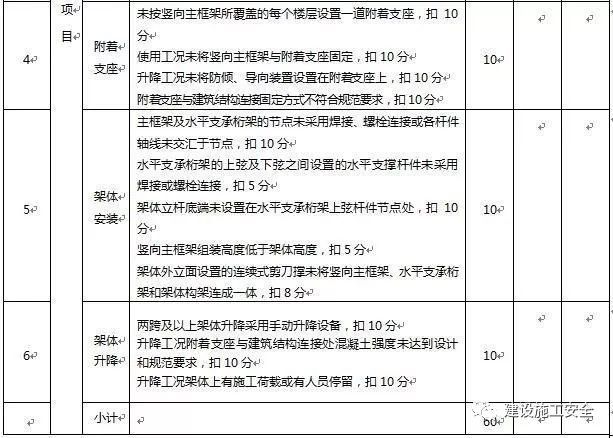 解剖附着式升降脚手架！（构造拆解+检查要点）_43