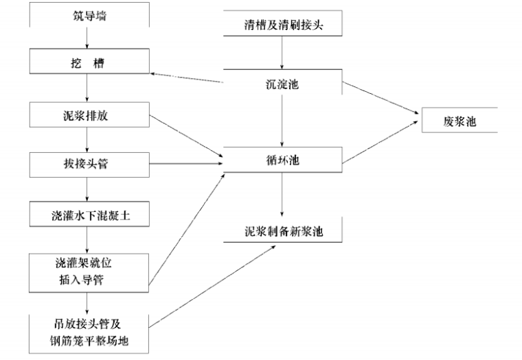 现代岩土施工技术_3