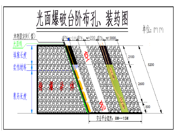 设计方案与计划资料下载-场平控制爆破设计方案修改(经专家论证)共57页