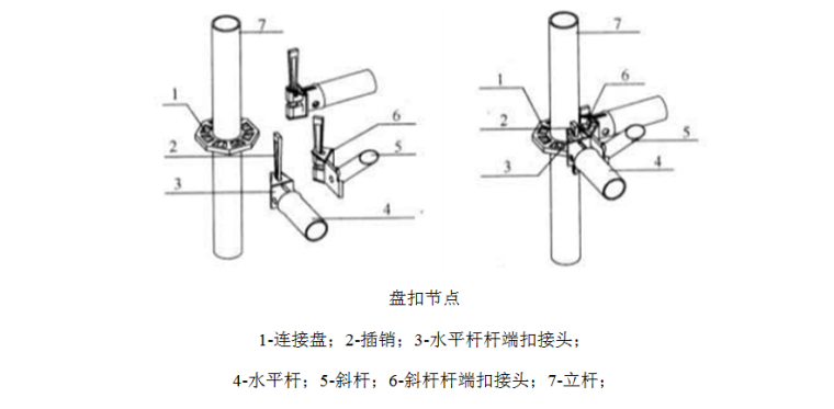 轮扣式钢管支模方案资料下载-支模架专项方案（71页，附图丰富）