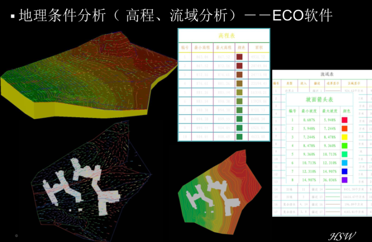 BIM结构族下载资料下载-HSW-BIM案例