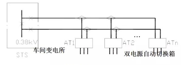 供配电系统概述