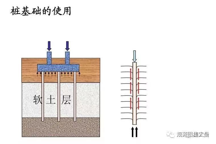 桩基知识点资料下载-[图文并茂]桩基础基本知识点全解析，了解一下！