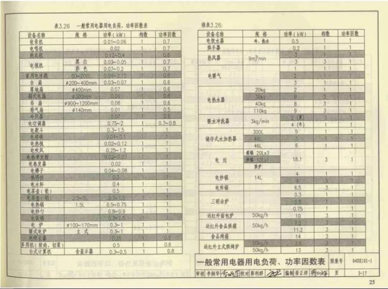 反复改图后，我总结出3个电气设计雷区_4