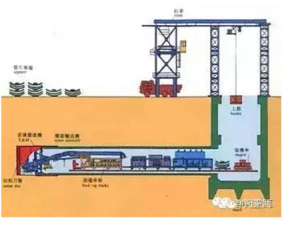 上海虹桥综合交通枢纽工程资料下载-盾构法发展