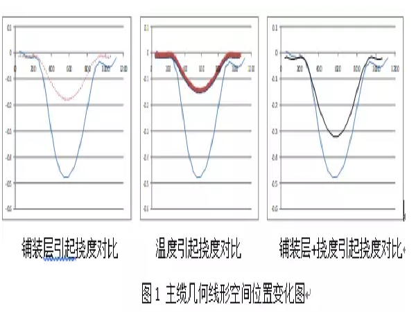 悬索桥结构检测与特长隧道运营管理的实践_1