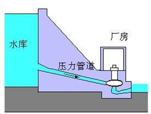 水电站有哪些分类_9