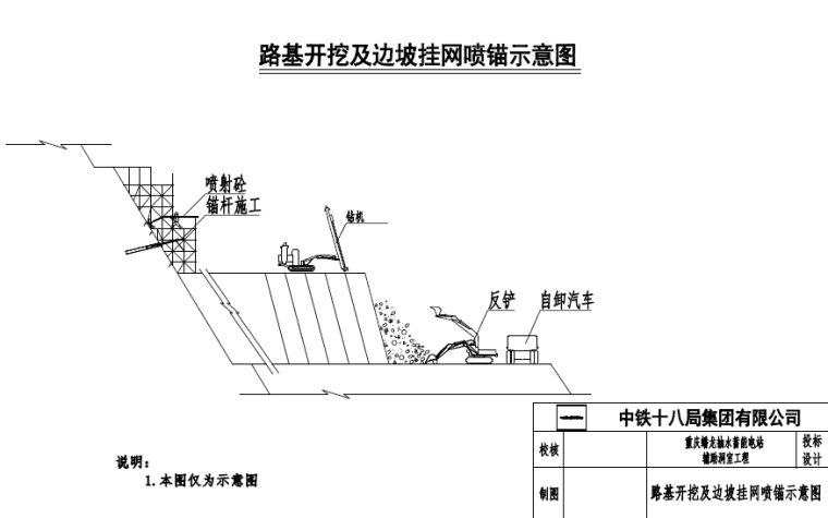 开挖示意图资料下载-电站辅助洞室路基开挖及边坡挂网喷锚施工示意图