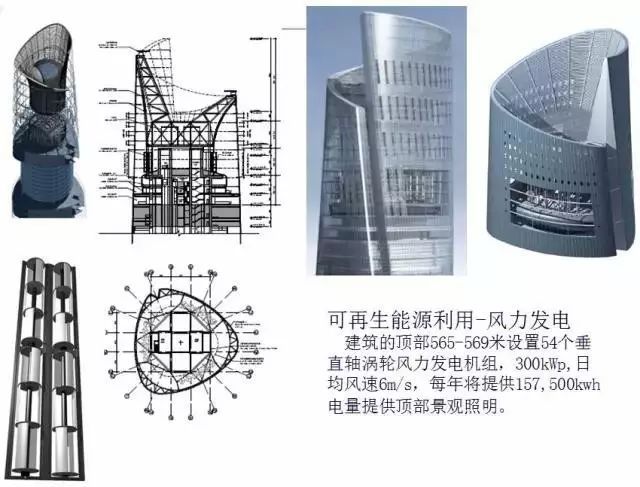 超高层节能技术 | 上海中心632米_5