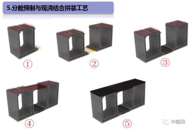 图解地下综合管廊预制构件的拼装和密封方法！_5