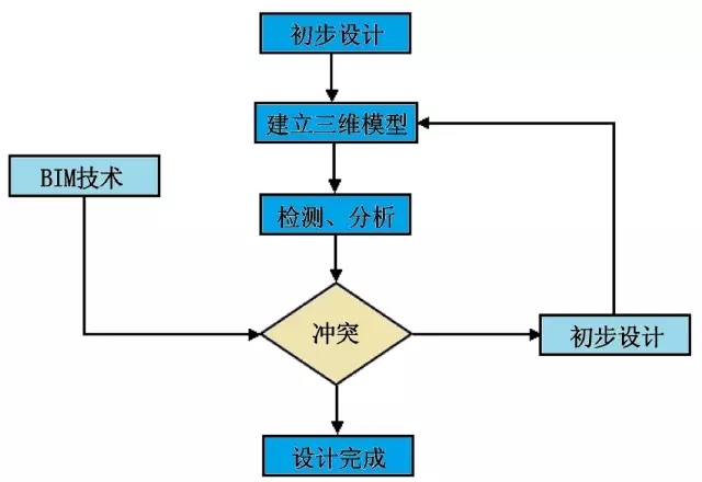 BIM技术,城市地下空间,中国BIM培训网