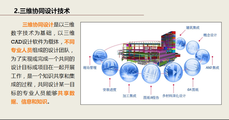 国内外BIM技术的现状资料下载-BIM简介与建筑领域的新技术应用