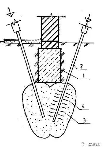 地基和基础加固方法与技术简述_5