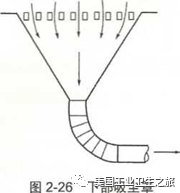 卫生工程改善之通风_2