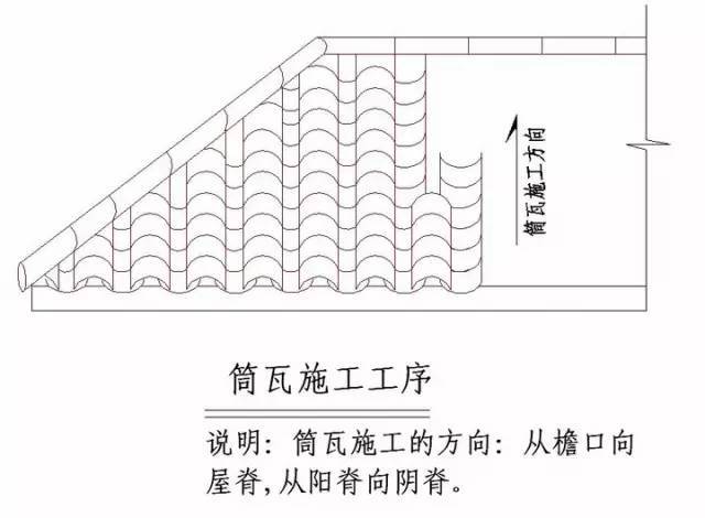 收藏！所有的“施工节点”怎么做，都归纳好了！赶紧看！_34