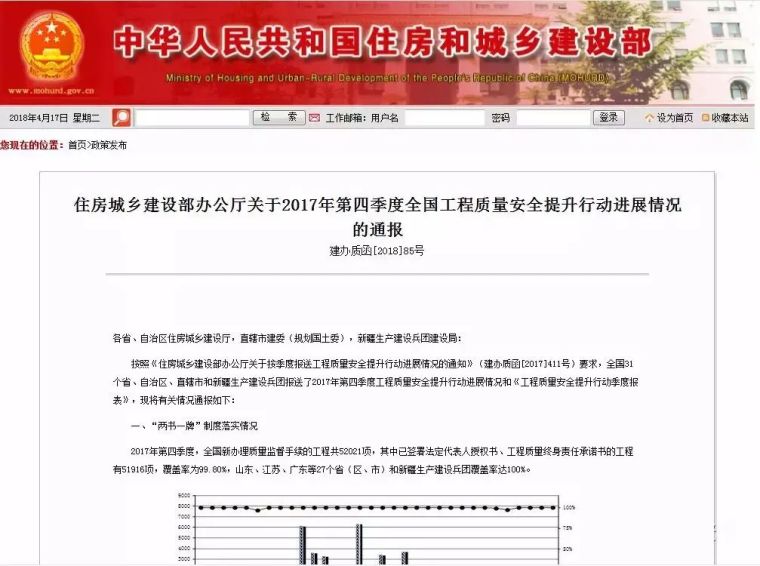 BIM列入政绩考核！这对建工行业意味着什么？_1