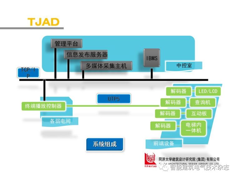 PPT分享|上海中心大厦智能化系统介绍_64