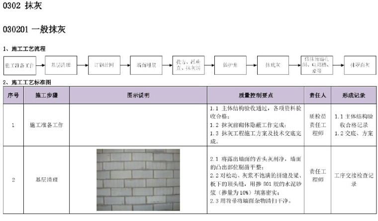 建筑工程施工工艺质量管理标准化指导手册（图文并茂）-一般抹灰施工工艺流程