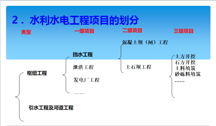 水利水电工程概预算综述-水利水电工程项目的划分