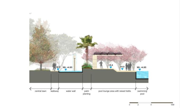 [广东]山水城小区景观规划设计-剖面图2