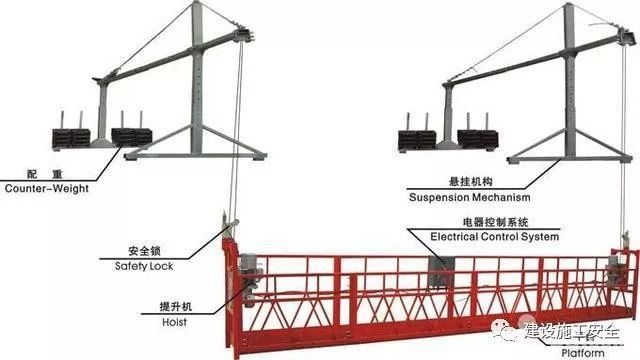 高处作业吊篮施工安全检测标准（JGJ202）_6
