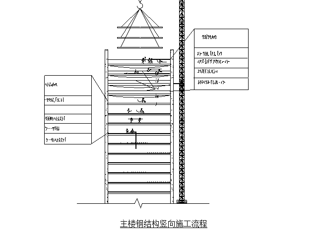 高层钢结构钢筋砼核心筒结构施工组织设计（共127页）_2