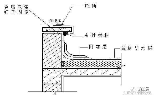 [推荐收藏]建筑防水施工在雨季常见的20个问题及解决办法_2