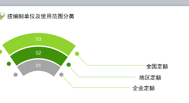 市政工程定额_3