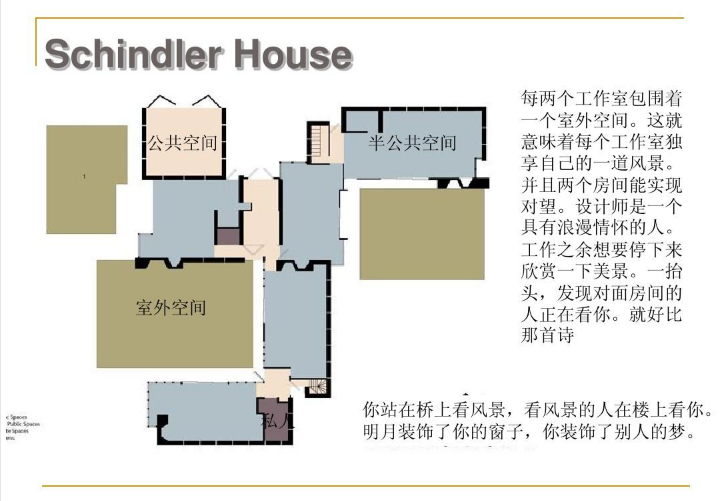 辛德勒住宅尺寸高清图图片