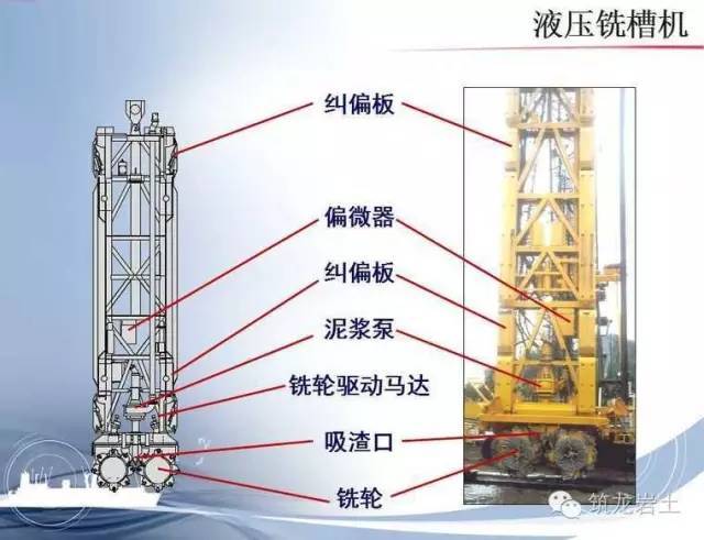 地下连续墙施工工艺，别人教不如自己学_9