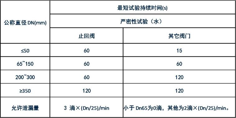 规范解读GB50243-2016《通风与空调工程施工质量验收规范》之一_30