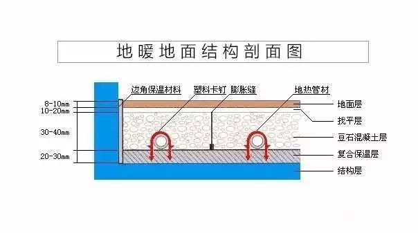 地面开裂原因资料下载-地暖回填后地面开裂，需要重做吗？