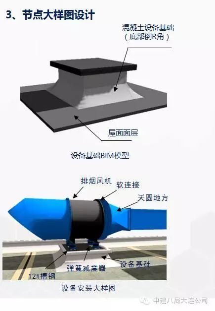 施工BIM经典入门手册及典型案例赏析！_67