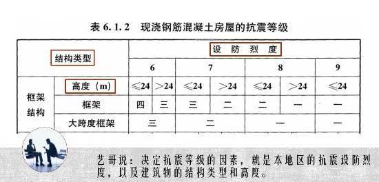 帮你分清抗震等级和抗震烈度、构造边缘构件和约束边缘构件!_10