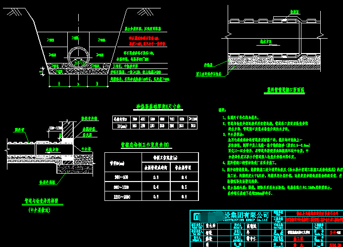 2016年市政道路三舱地下综合管廊工程图纸282张cad附计算书(电力通信