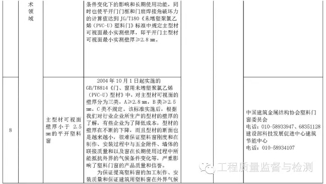 国家明令禁止使用的建筑材料和技术名录，你知道几个？-9.jpg