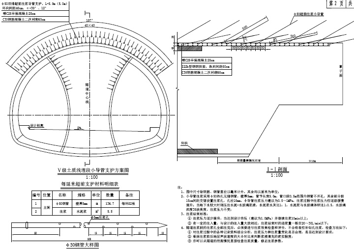 2016年设计最大埋深595m特长分离式新奥法隧道工程初步设计图纸407页PDF（知名大院）-V级围岩SVA超前支护方案图